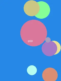 qq炫舞心动值 - 五条悟角色图